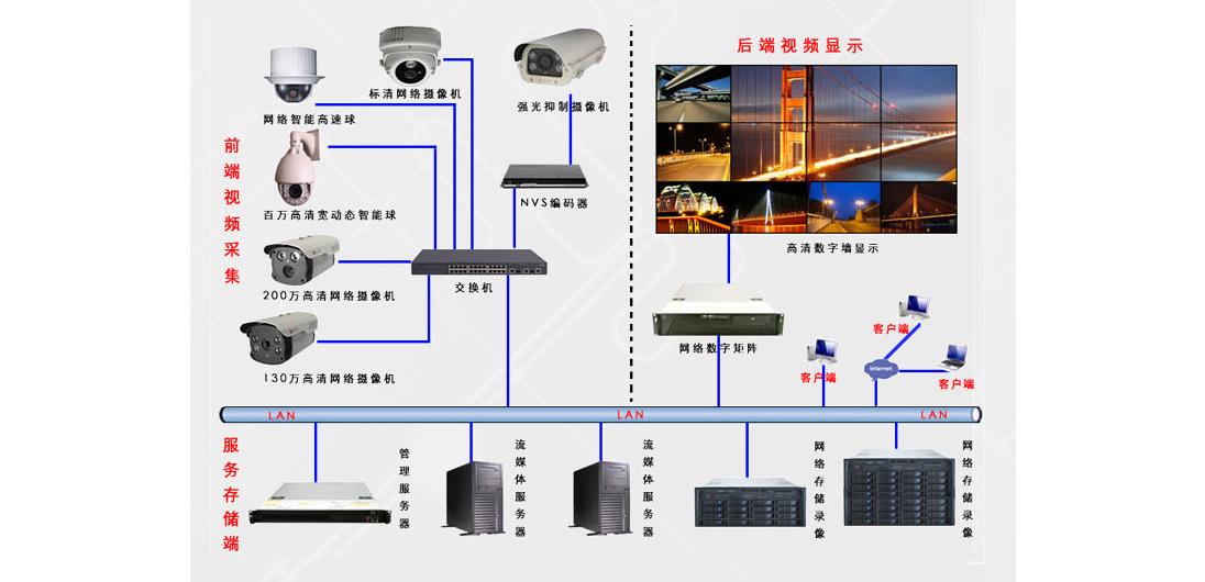 小区监控安防 数字监控系统的全面解析与应用指南