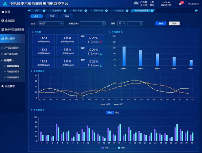 中电科安环保用电监控系统在东莞市大气污染防控溯源分析中的数字监控应用