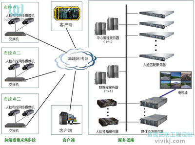 2018安防监控系统作用有哪些?