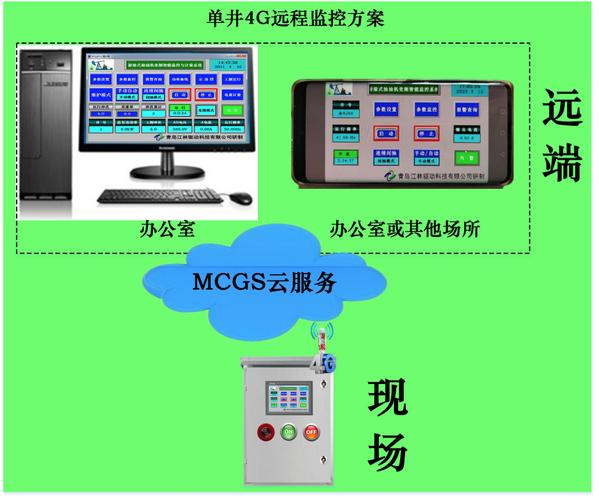 抽油机数字化信息化监控系统